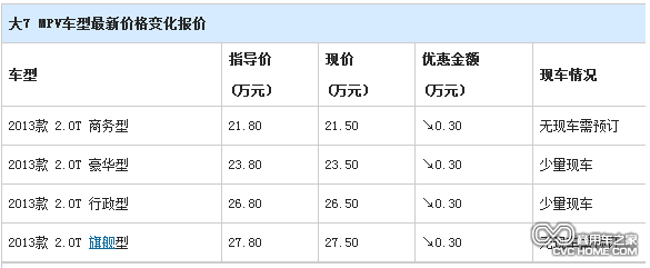 商用車之家 納智捷大7現金優惠