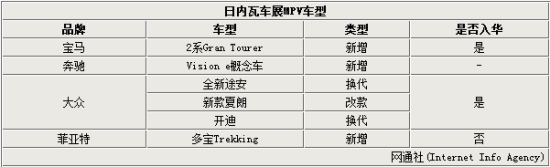 日內瓦MPV車型換代入華